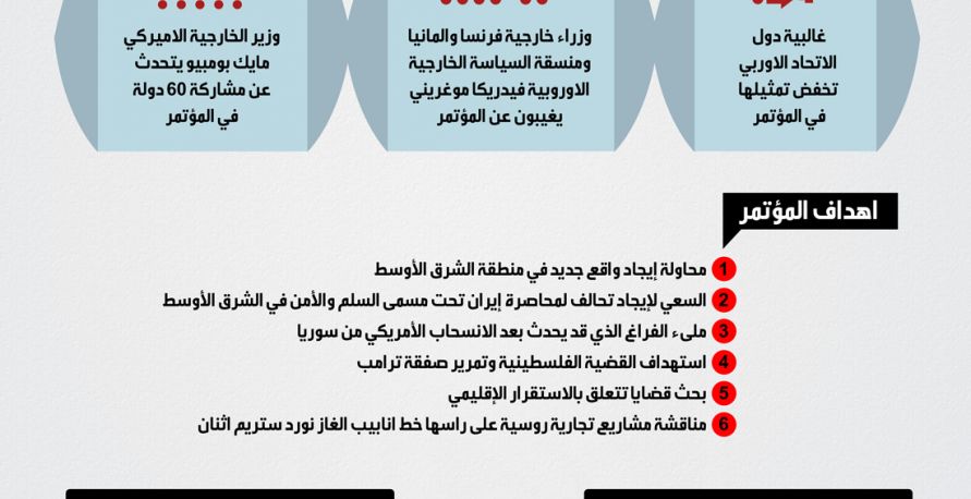 انفوغراف -  مؤتمر وارسو وتغيير خارطة الشرق الاوسط