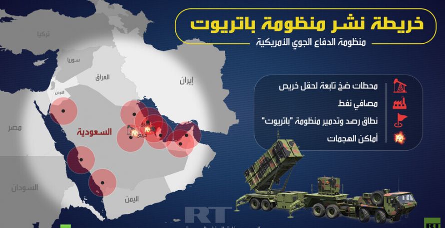 خريطة نشر منظومة باتريوت