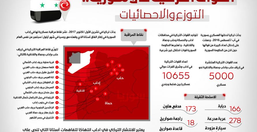 القوات التركية في سوريا.. التوزع والاحصائيات 