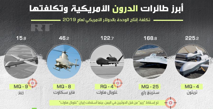 أبرز طائرات الدرون الأمريكية وتكلفتها