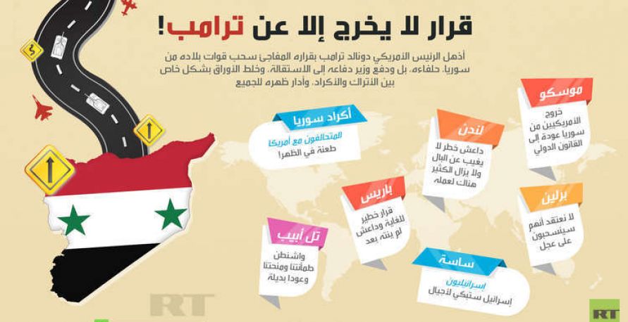 انفوغرافيك - قرار لا يخرج إلا عن ترامب