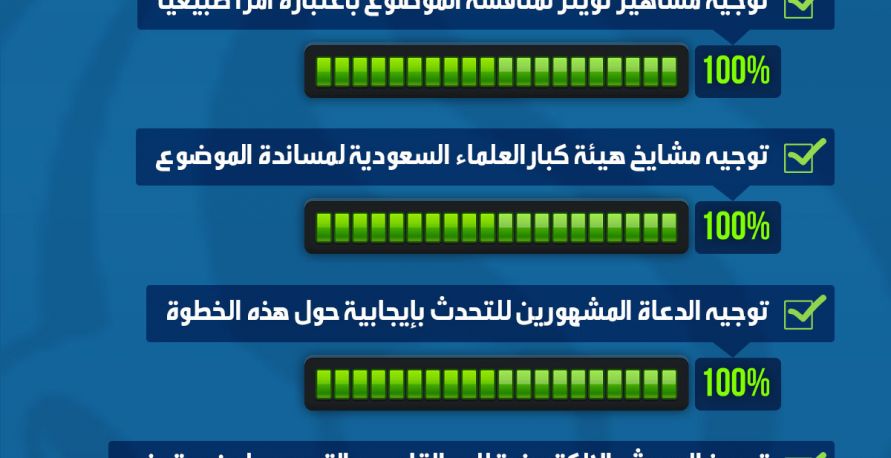 انفوغراف - خطوات محمد بن سلمان لإعلان التطبيع مع الكيان الإسرائيلي