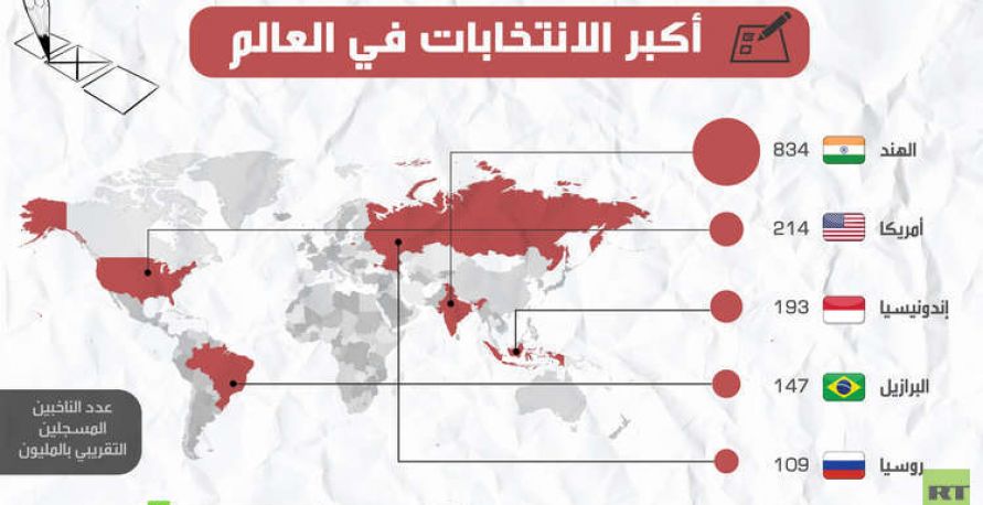 أكبر الانتخابات في العالم