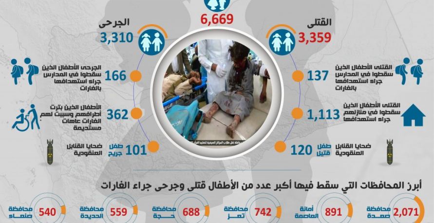 جرائم عدوان التحالف السعودي بحق الأطفال في اليمن حتى تاريخ 8 أغسطس 2018