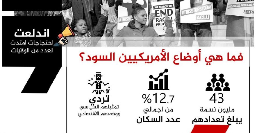 إحتجاجات الأمريكان السود تكشف أوضاعهم الهشة