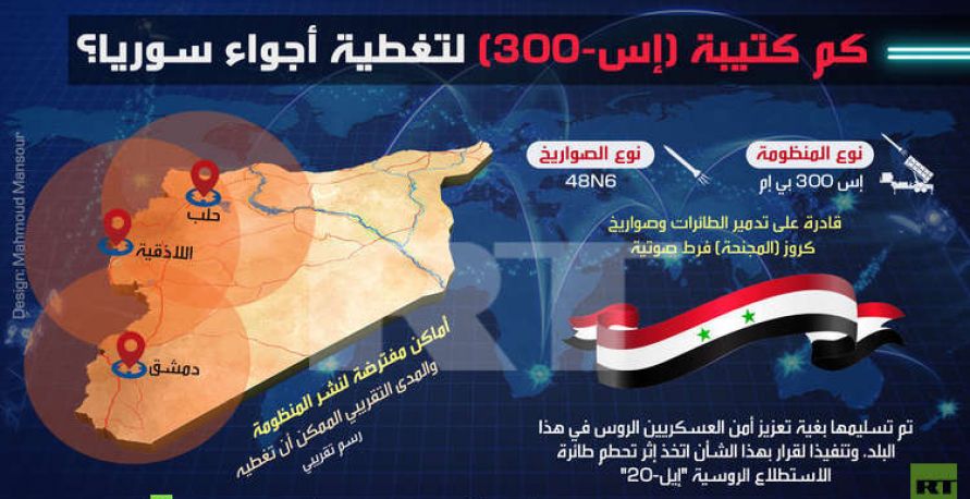 انفوغراف - كم كتيبة S300 لتغطية أجواء سوريا؟