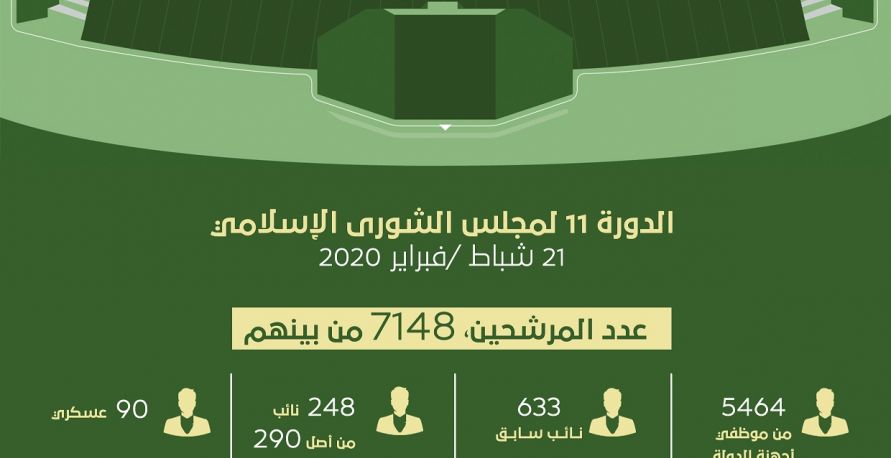 مجلس الشورى الإسلامي (البرلمان الإيراني)