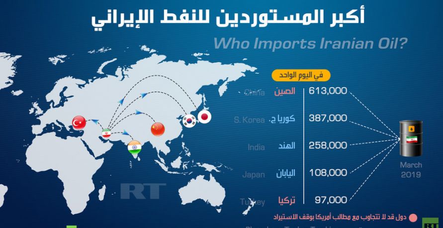 أكبر المستوردين للنفط الإيراني