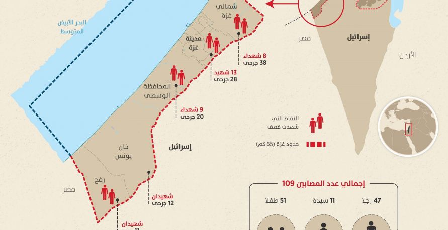 حصيلة "العدوان" الإسرائيلي على غزة