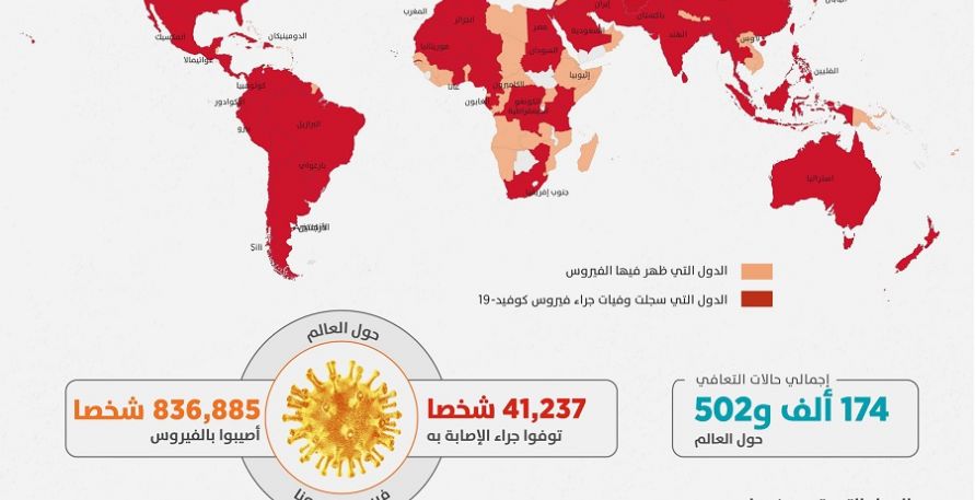 كورونا.. آخر الأرقام والإحصاءات حول العالم