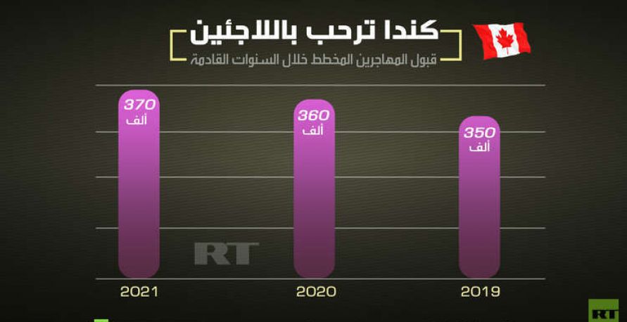 كندا ترحب باللاجئين