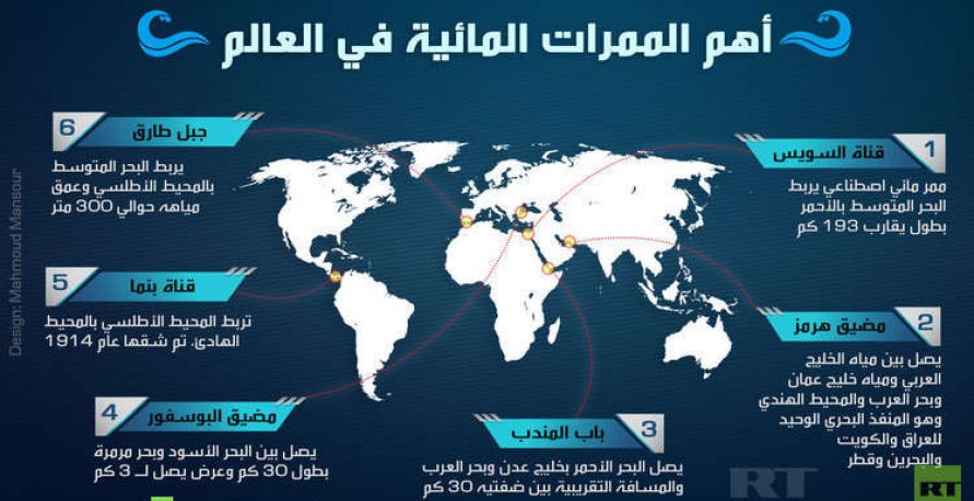 انفوغرافيك - أهم الممرات المائية في العالم