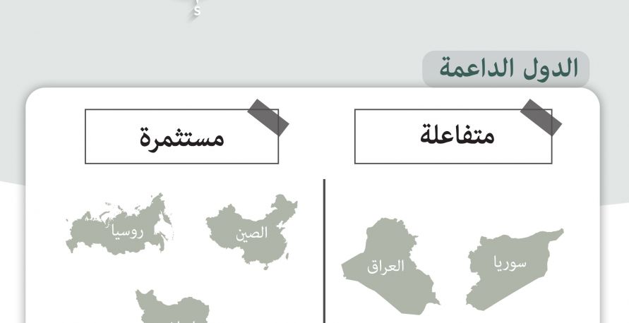 الاتجاه شرقًا