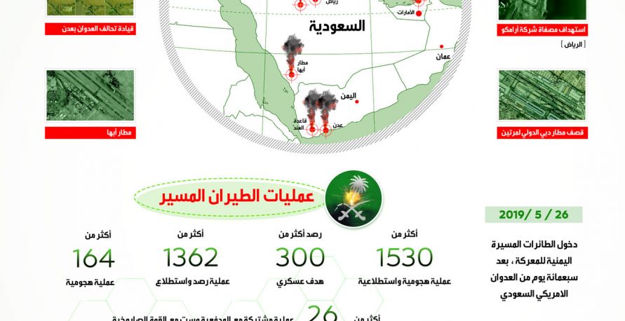  انفوجرافيك..خطة استهداف 300 موقع لتحالف العدوان 