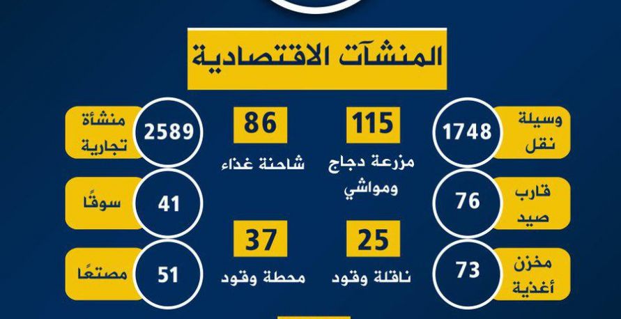 انفوغراف -  الإحصائية السنوية لعام 2018 في اليمن