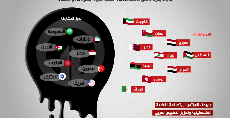 مؤتمر المنامة.. المهرولون والممتنعون