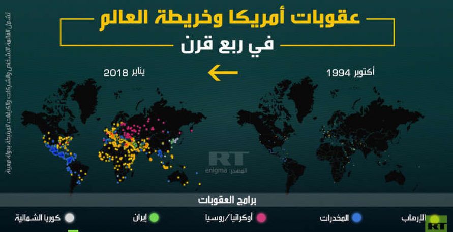 عقوبات أمريكا وخريطة العالم في ربع قرن