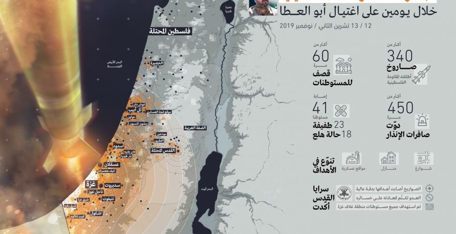 انجازات المقاومة الفلسطينية خلال يومين على اغتيال أبو العطا