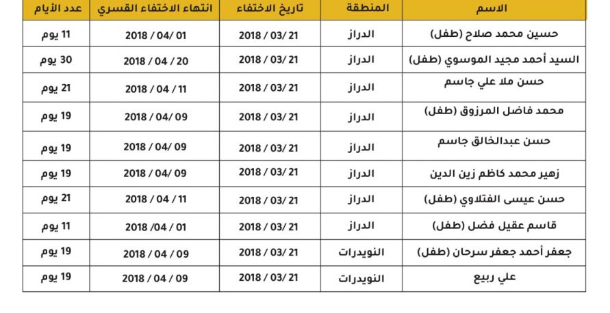 إنفوغراف: حالات الإختفاء القسري