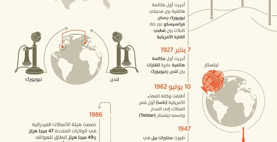 144 سنة على أول "ألو" في التاريخ