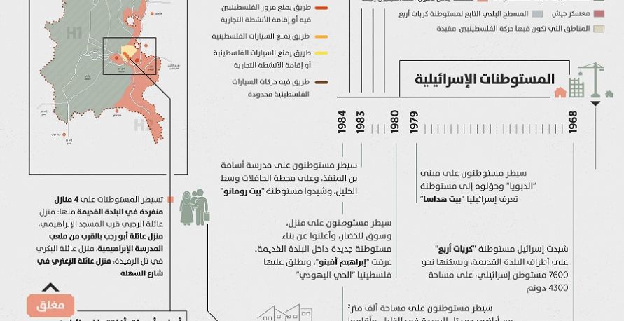 الاستيطان الإسرائيلي ينهش مدينة الخليل المحتلة