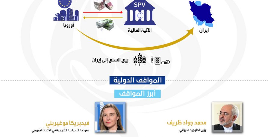 انفوغراف -   الآلية المالية الأوروبية مع إيران.. ماهي وكيف تعمل؟ 