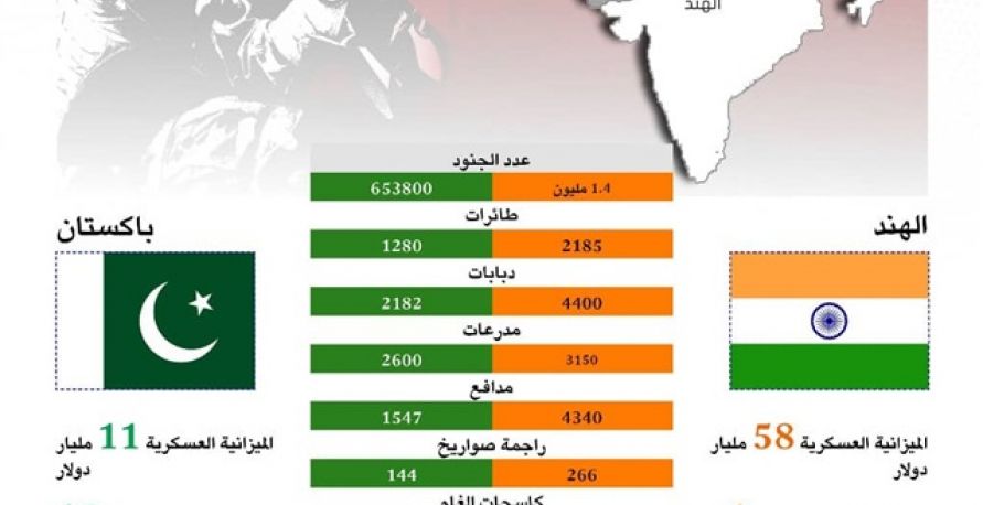 القدرات العسكرية للهند وباكستان