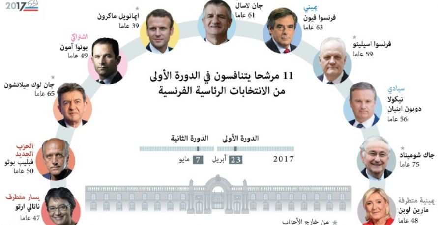 الانتخابات الفرنسية 2017