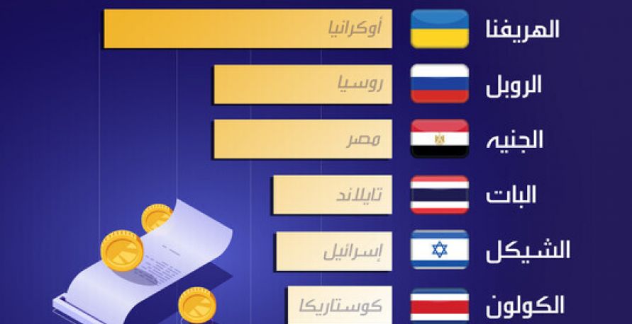 فضل العملات أداء في 2019