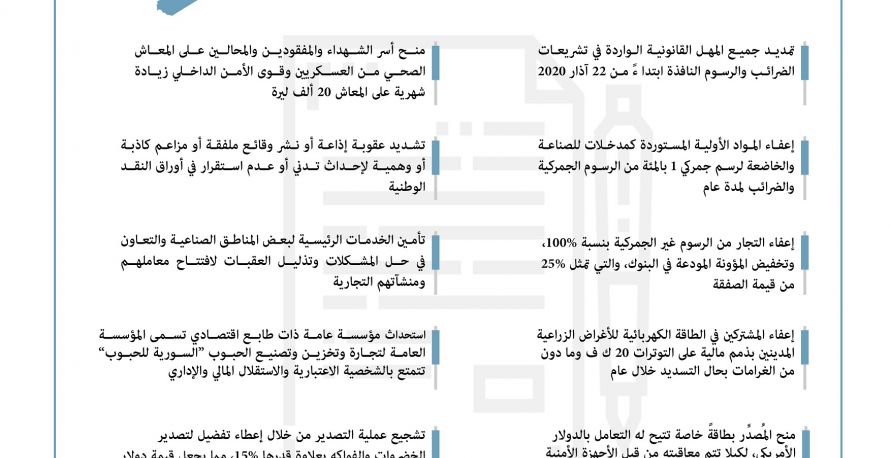 أهم تشريعات البرلمان السوري في مواجهة قانون قيصر