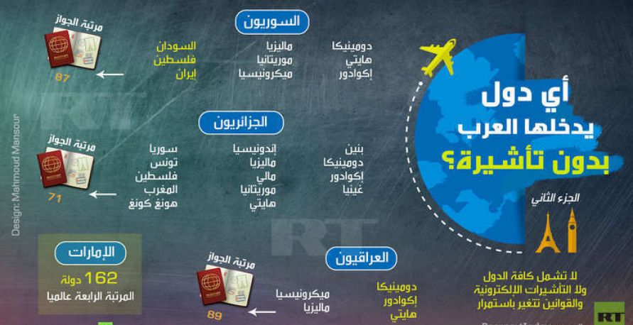 انفوغراف - أي دولة يدخلها العرب بدون تأشيرة؟