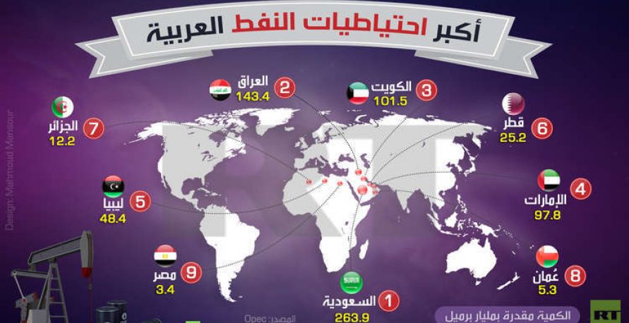 انفوغرافيك - أكبر احتياطيات النفط العربية