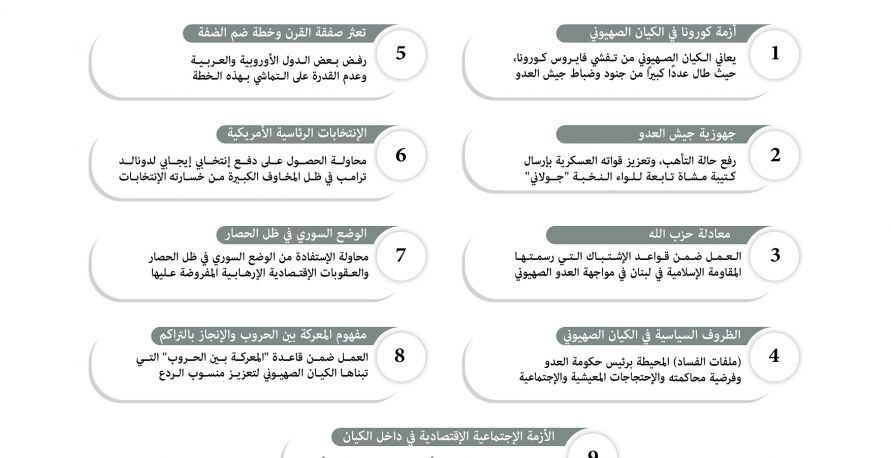 خارطة تحليلية: احتمالات الحرب على لبنان