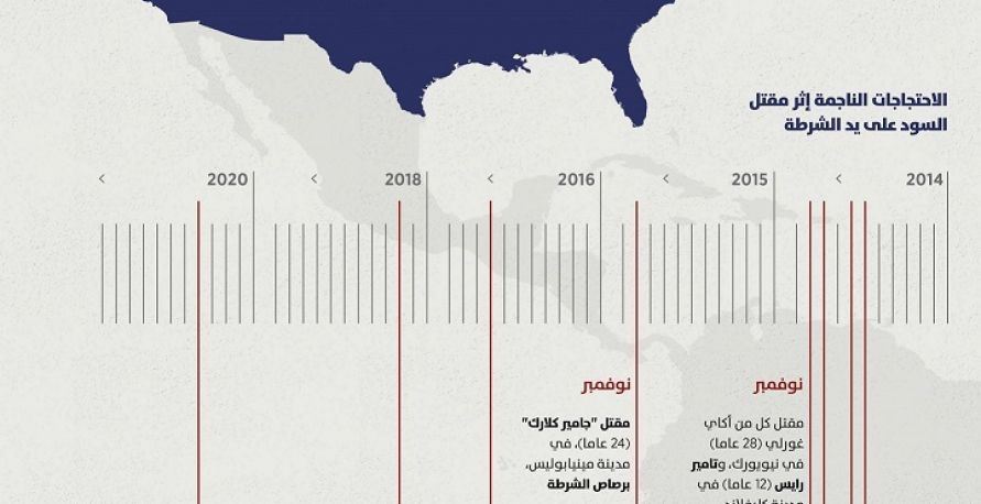 عنف الشرطة ضد السود.. وصمة أمريكية بالتاريخ الحديث