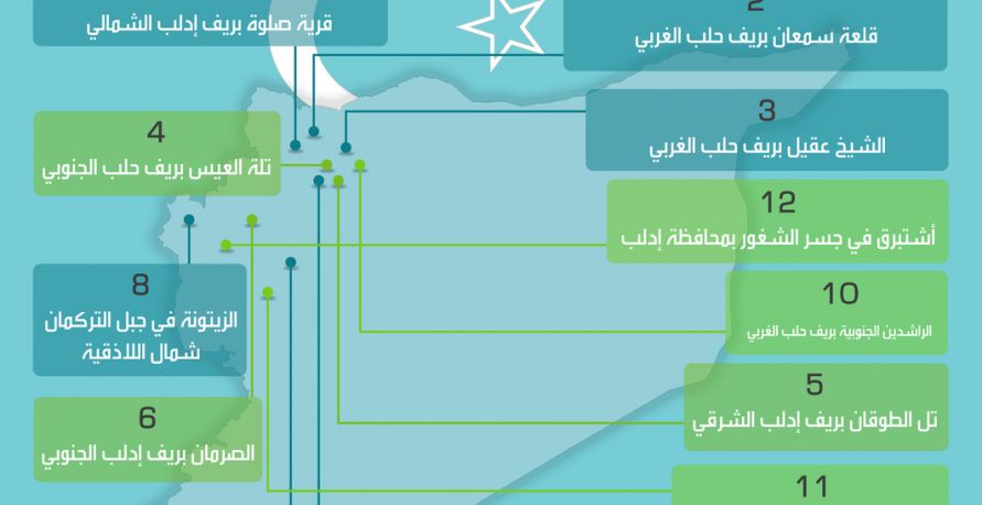 نقاط المراقبة التركية على الأراضي السورية