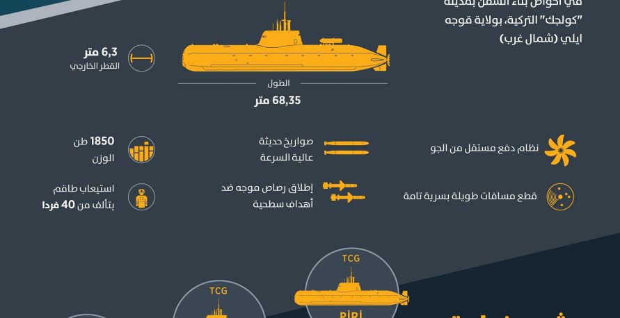 إنزال أوّل غواصة تركية محلية الصنع في البحر