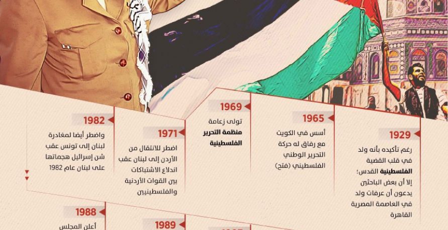 15 عاما على رحيل الأب الروحي للقضية الفلسطينية  "ياسر عرفات"