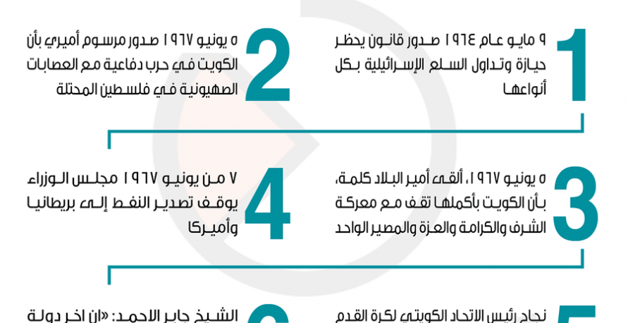 انفوغراف - الكويت ترفض التطبيع