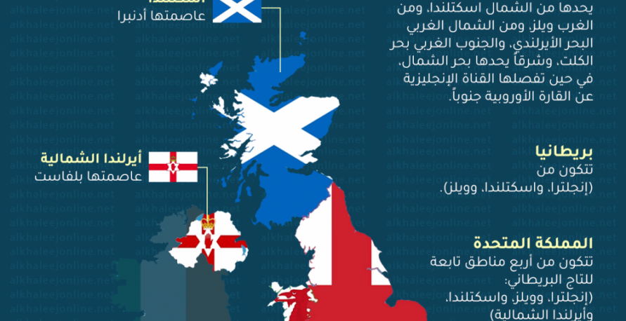 تعرف على الفرق بين المملكة المتحدة وبريطانيا وإنجلترا