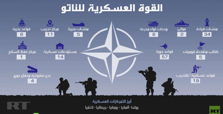 انفوغرافيك - القوة العسكرية للناتو