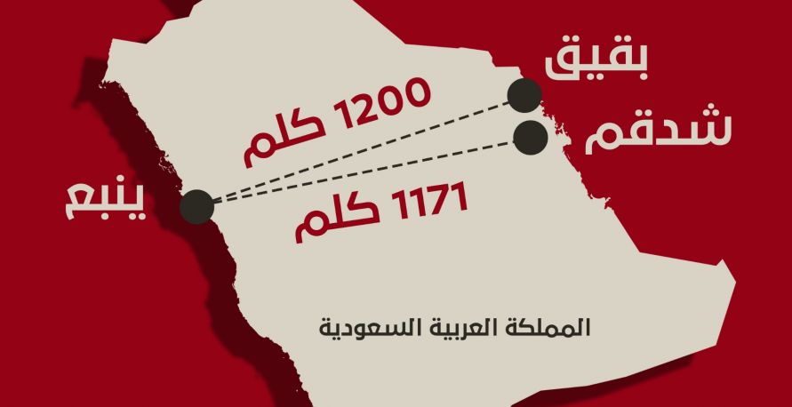 انفوغراف حول خطي الأنابيب "شرق-غرب" في السعودية الذي تم استهدافه 