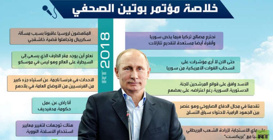 انفوغرافيك - خلاصة مؤتمر بوتين الصحفي
