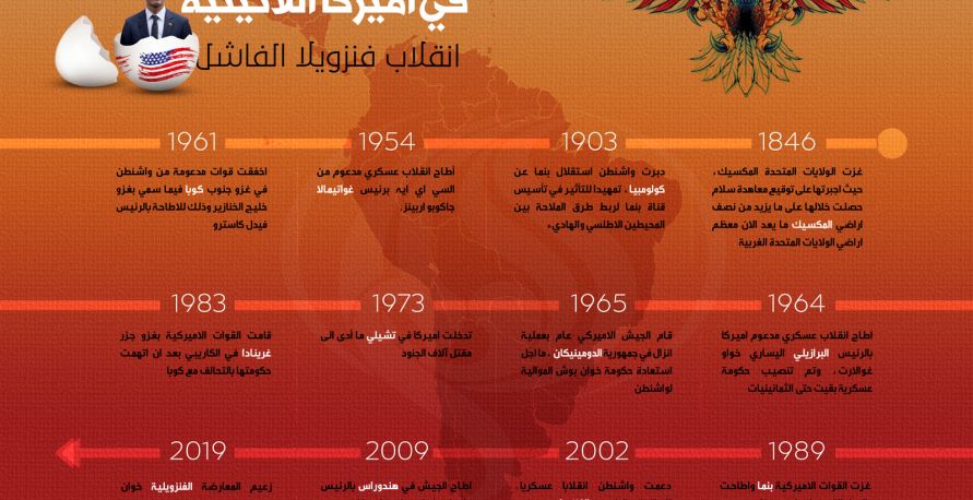 انفوغراف -  تاريخ طويل من تدخلات الـCIA الدموية في أمريكا اللاتينية