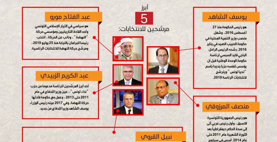 تعرف على أهم مرشحي الانتخابات الرئاسية التونسية