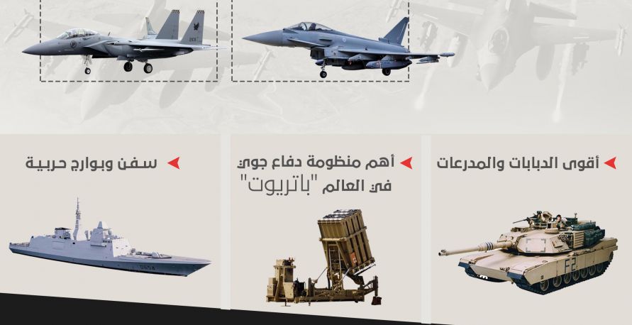 السعودية، ثاني أكبر دولة في الانفاق العسكري في العالم