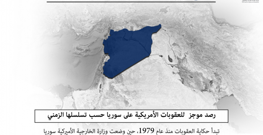 تاريخ العقوبات الأمريكية على سوريا