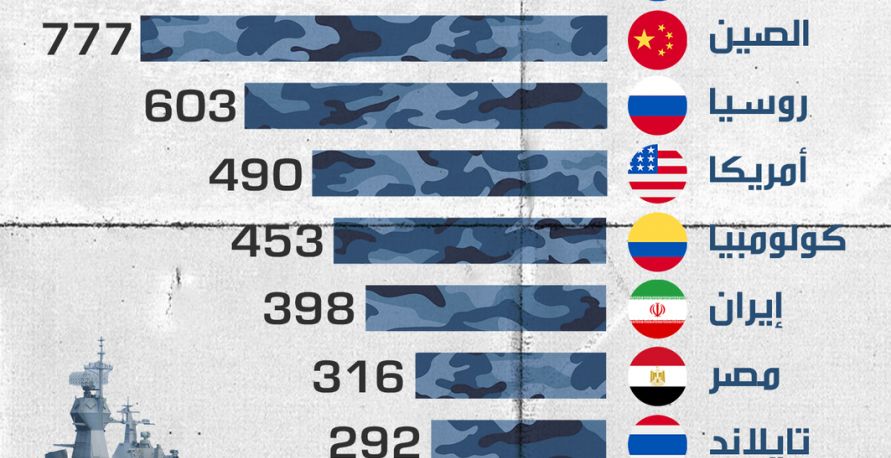 أي دولة تمتلك أكبر أسطول بحري؟
