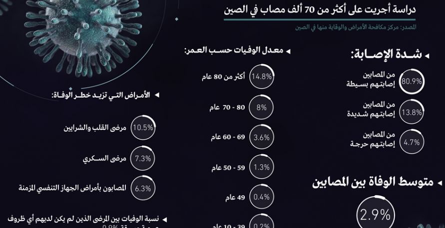 فيروس كورونا