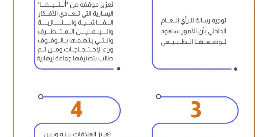 دوافع التقاط ترامب صورًا رافعًا نسخة من الكتاب المقدس عند باب الكنيسة