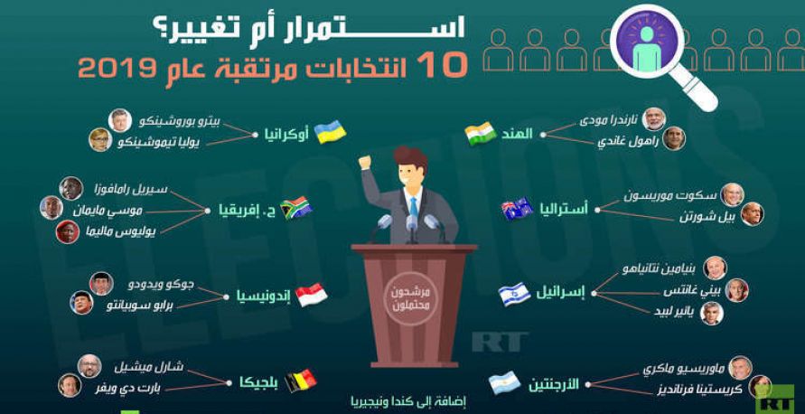 انفوغراف - 10 انتخابات مرتقبة عام 2019